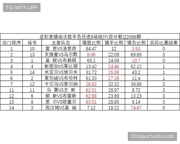 雷恩足球俱乐部近期赛程表现稳定，逐步展现联赛竞争力