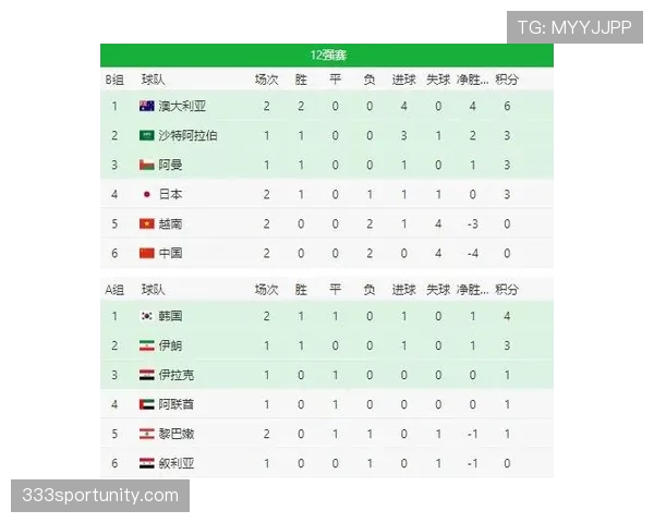 世界杯G组积分榜走势分析